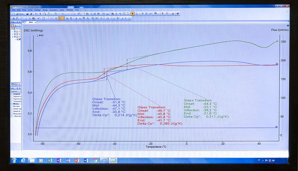 Thermal Analysis
